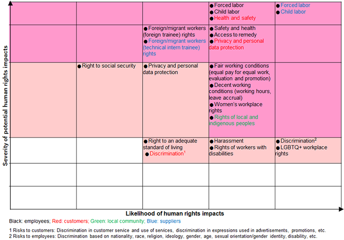 Human Rights Risk Financial Services Bnp Paribas Human Rights Risk Mapping – LMFMNI